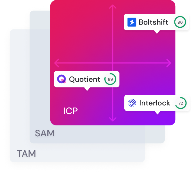 <span class='highlight'>Find. </span>Score. Track.